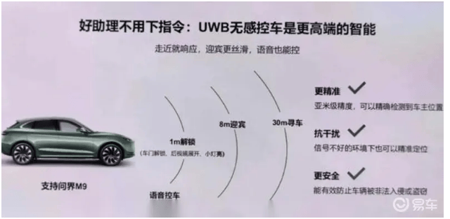 带你装X带你飞！问界M9发布UWB数字车钥匙“迎宾”系统-IOTE上海物联网展