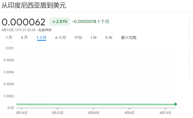 新兴市场“货币保卫战”，焦点战场在亚洲