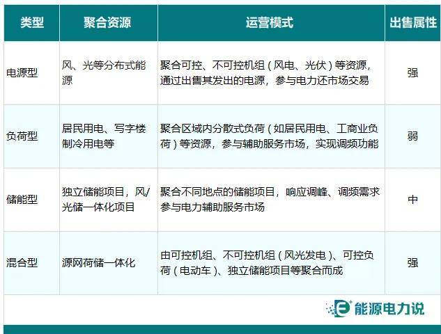 数字孪生虚拟电厂用什么平台开发