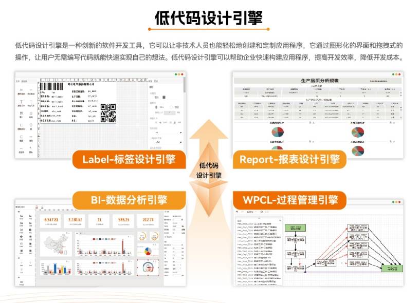 盘古信息IMS OS低代码开发平台，助力企业数字化转型