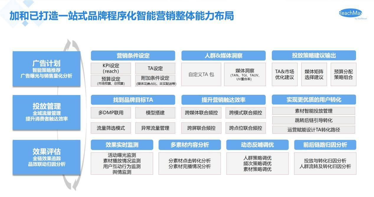 ReachMax平台通过中国信通院“数字营销平台产品能力评估”
