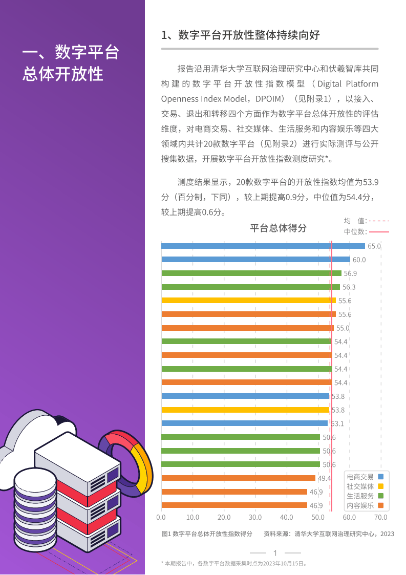 中国数字平台开放性指数研究报告
