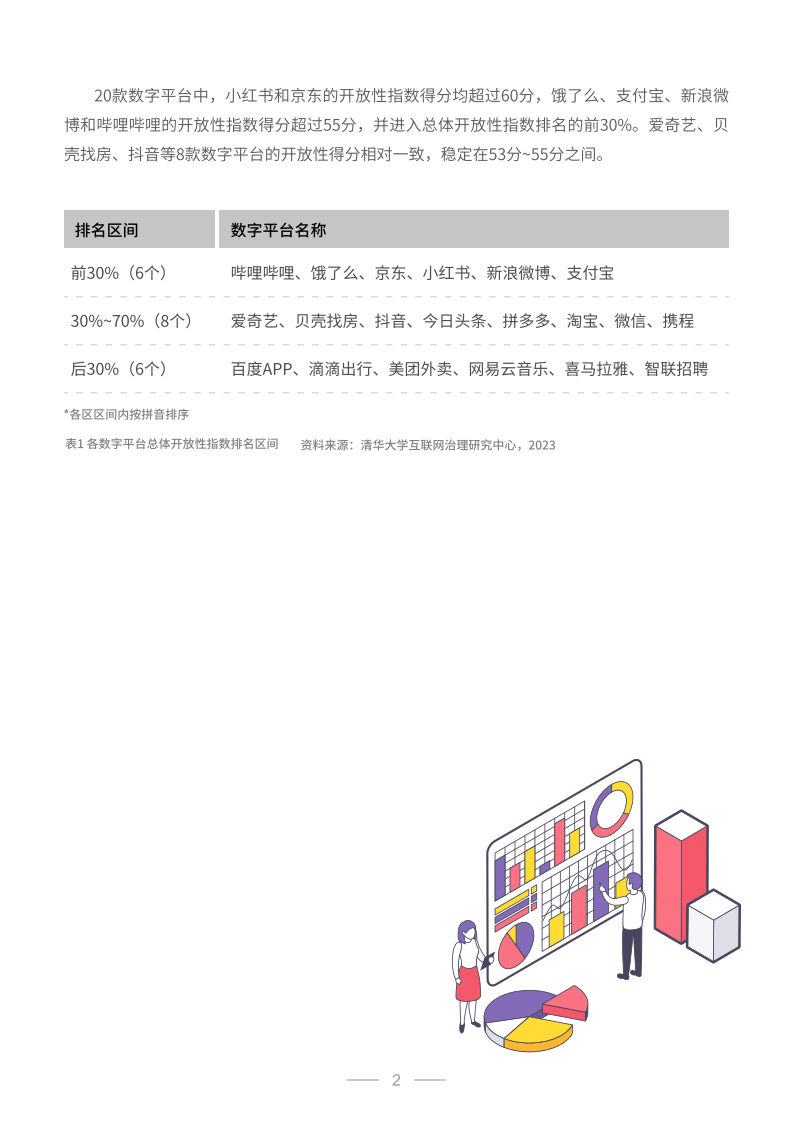 中国数字平台开放性指数研究报告