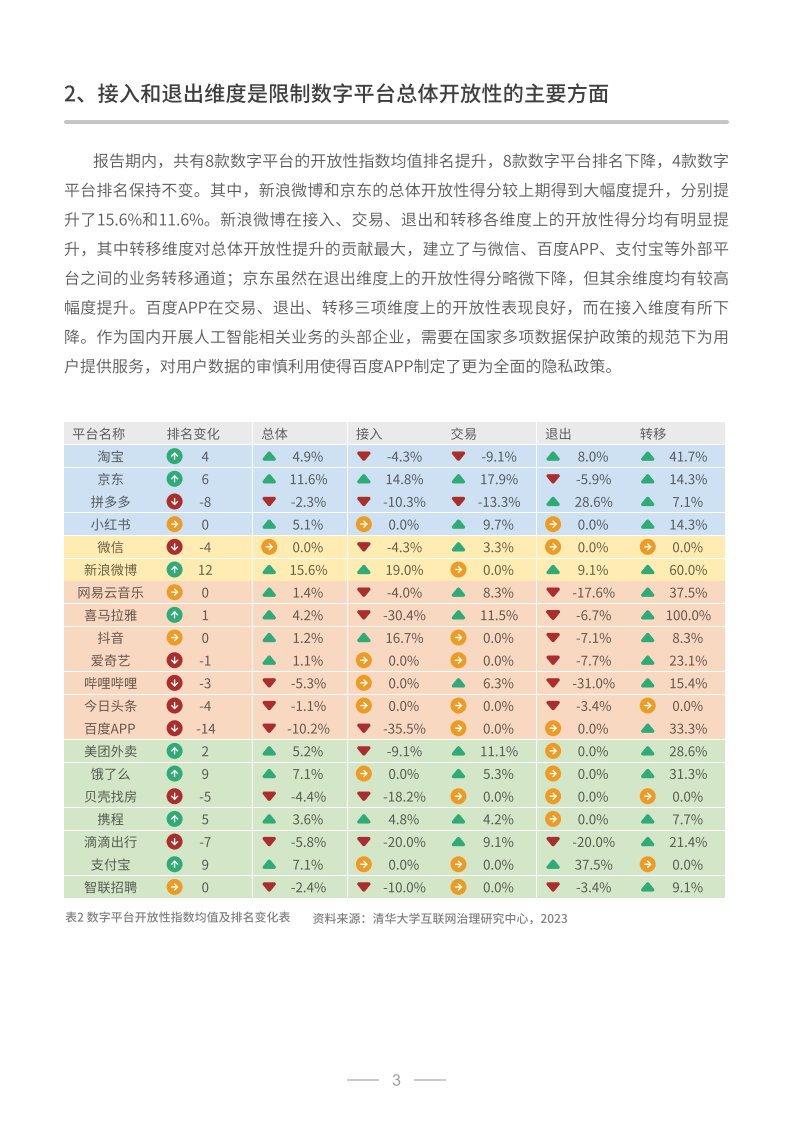 中国数字平台开放性指数研究报告
