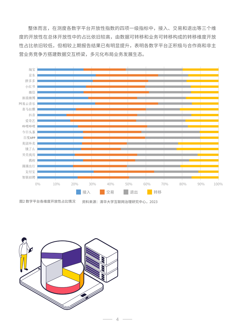 中国数字平台开放性指数研究报告