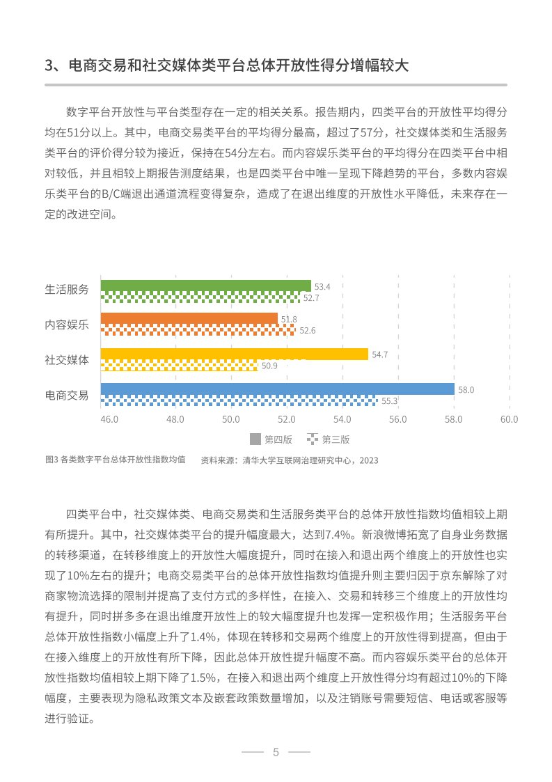 中国数字平台开放性指数研究报告