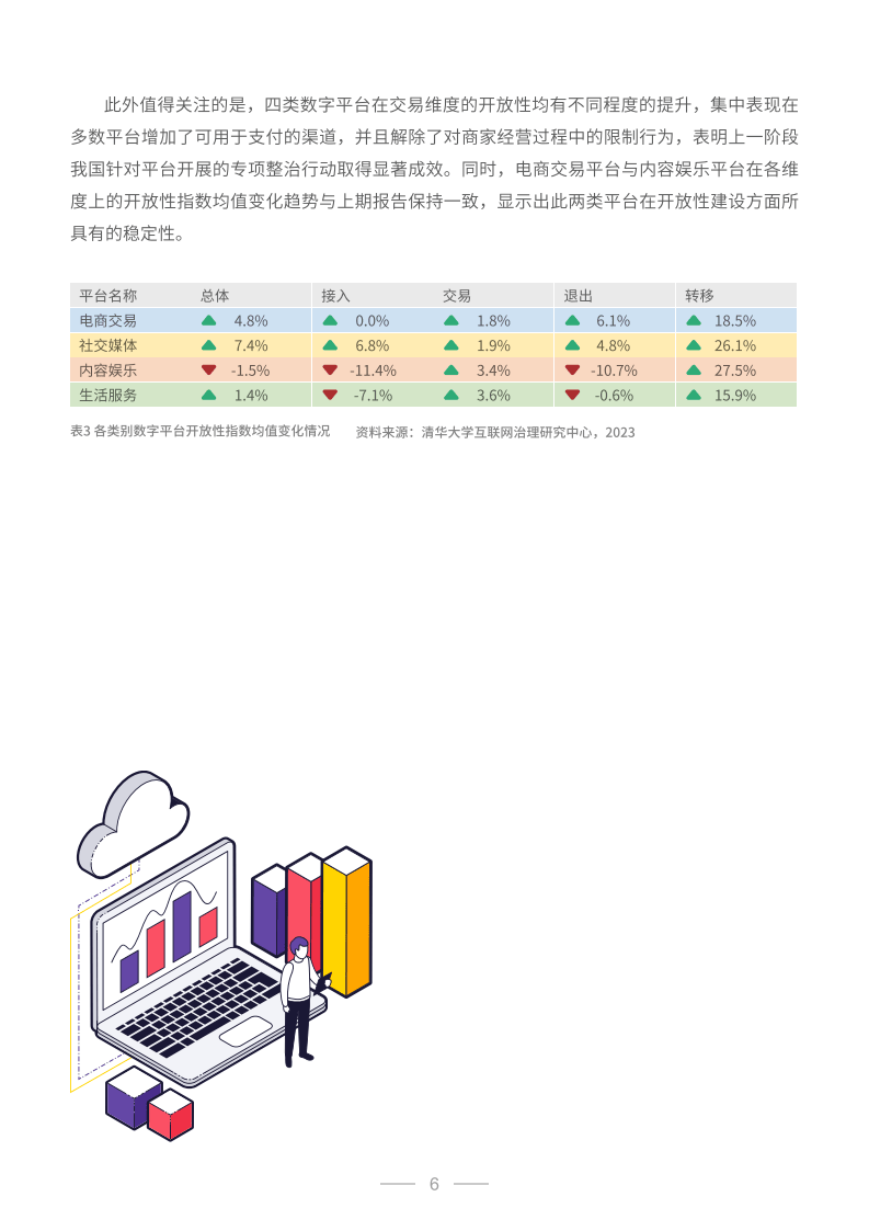 中国数字平台开放性指数研究报告