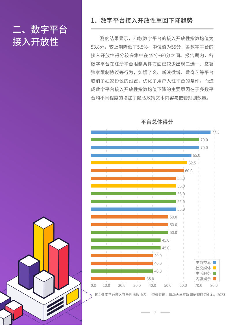 中国数字平台开放性指数研究报告