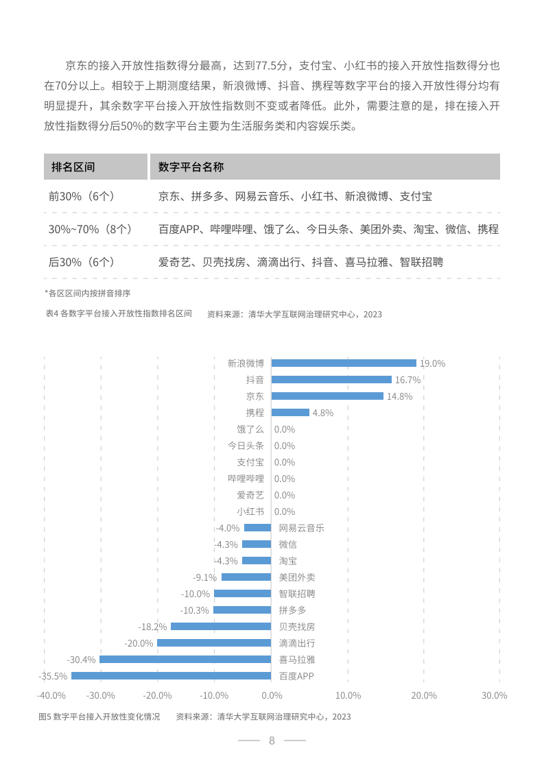 中国数字平台开放性指数研究报告