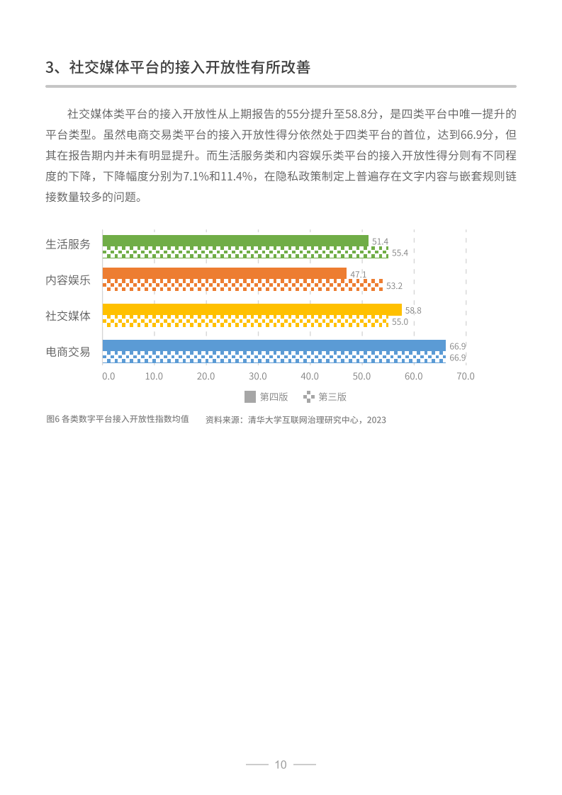 中国数字平台开放性指数研究报告