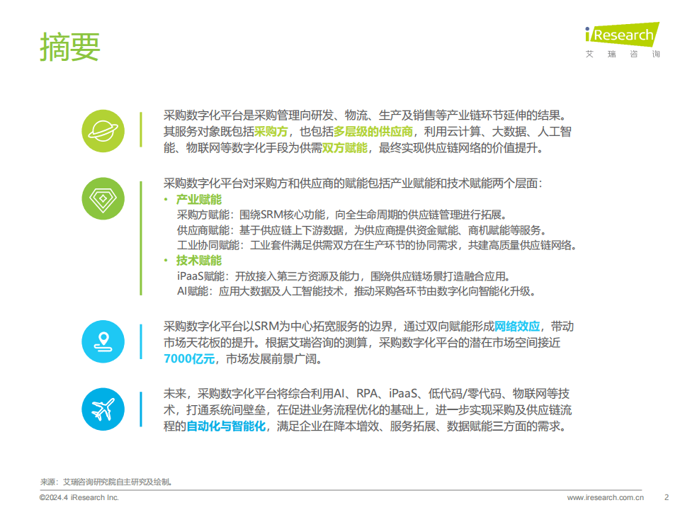 2024年中国采购数字化平台行业研究报告