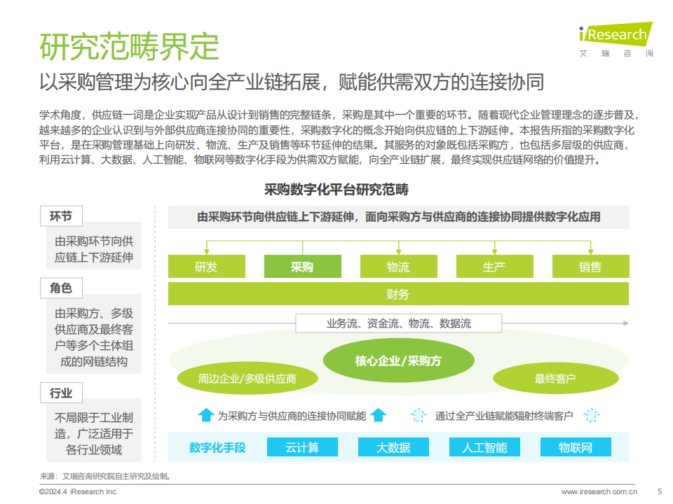 2024年中国采购数字化平台行业研究报告