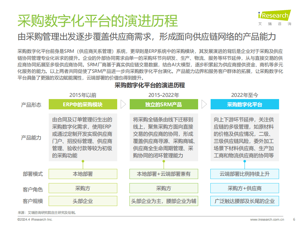 2024年中国采购数字化平台行业研究报告