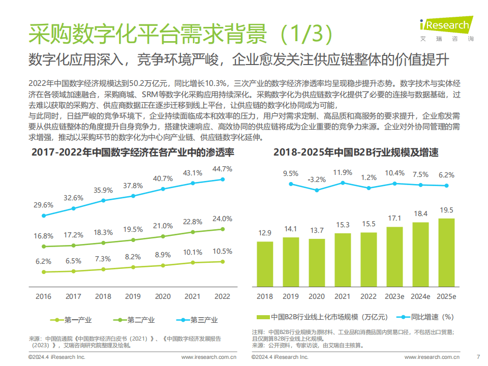 2024年中国采购数字化平台行业研究报告