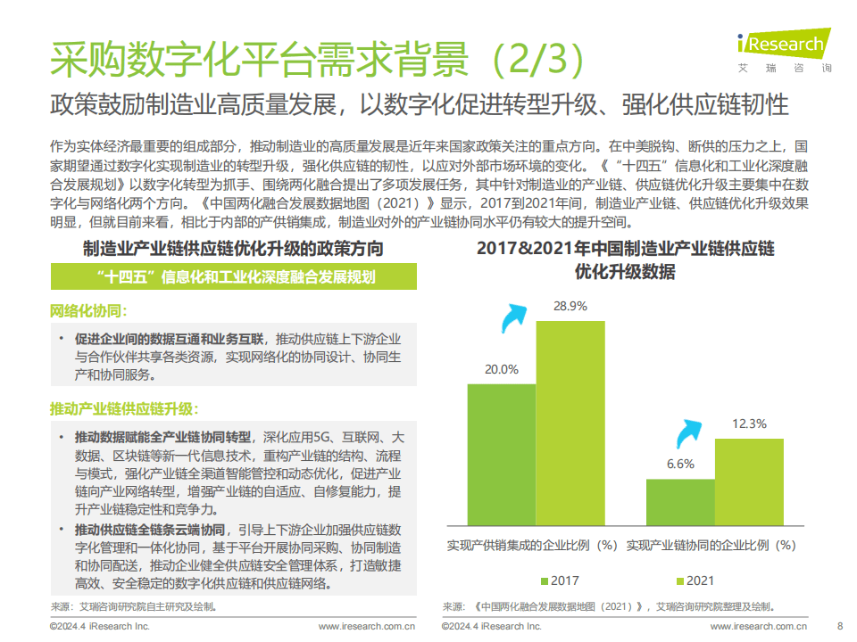 2024年中国采购数字化平台行业研究报告