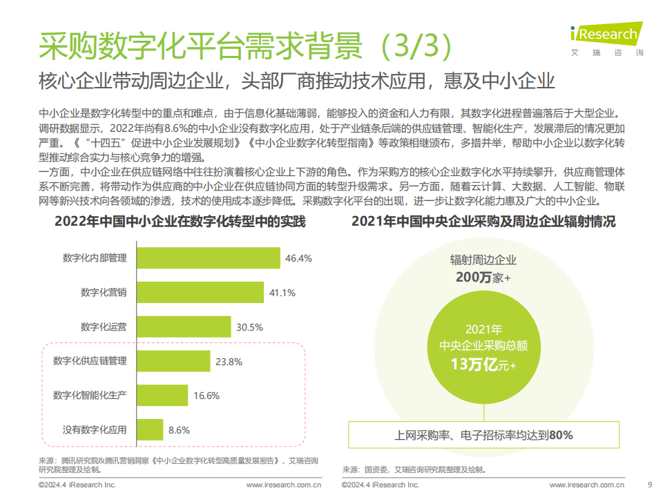 2024年中国采购数字化平台行业研究报告