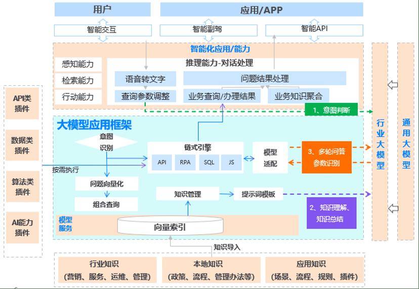 浩鲸科技多模态大模型平台获2024数字中国大奖