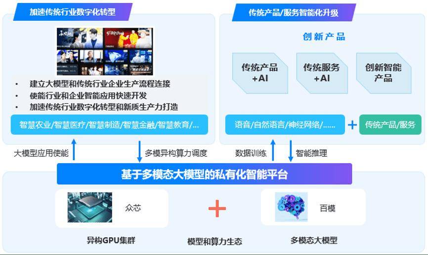 浩鲸科技多模态大模型平台获2024数字中国大奖