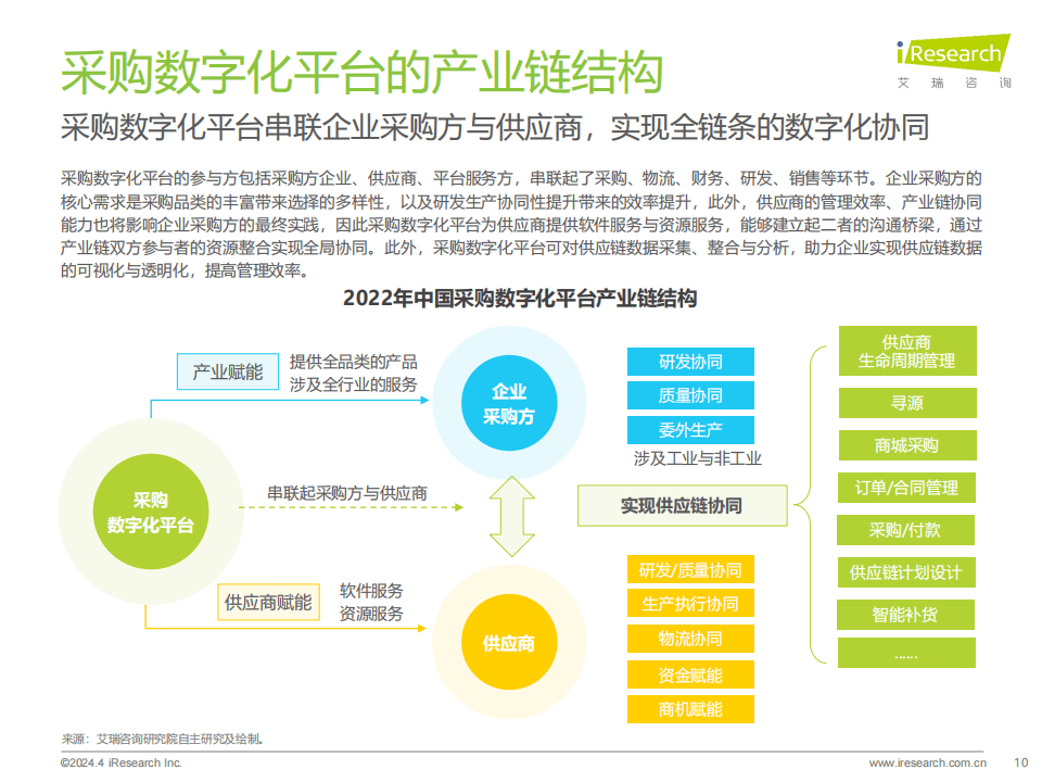 2024年中国采购数字化平台行业研究报告-艾瑞咨询