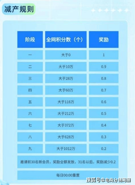 数字货币圈分析：坛坛模式奖金制，是馅饼还是韭菜坑？