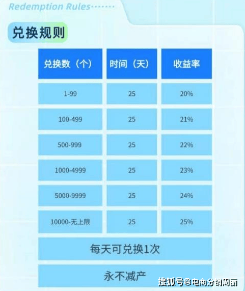 数字货币圈分析：坛坛模式奖金制，是馅饼还是韭菜坑？