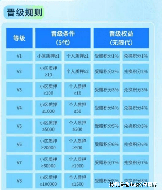 数字货币圈分析：坛坛模式奖金制，是馅饼还是韭菜坑？
