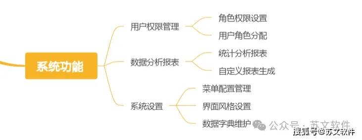 高职数字化校园软件管理平台的查询的数据分析报表