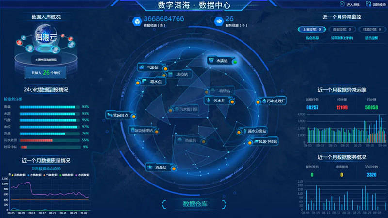 数字洱海平台入选数字中国建设典型案例