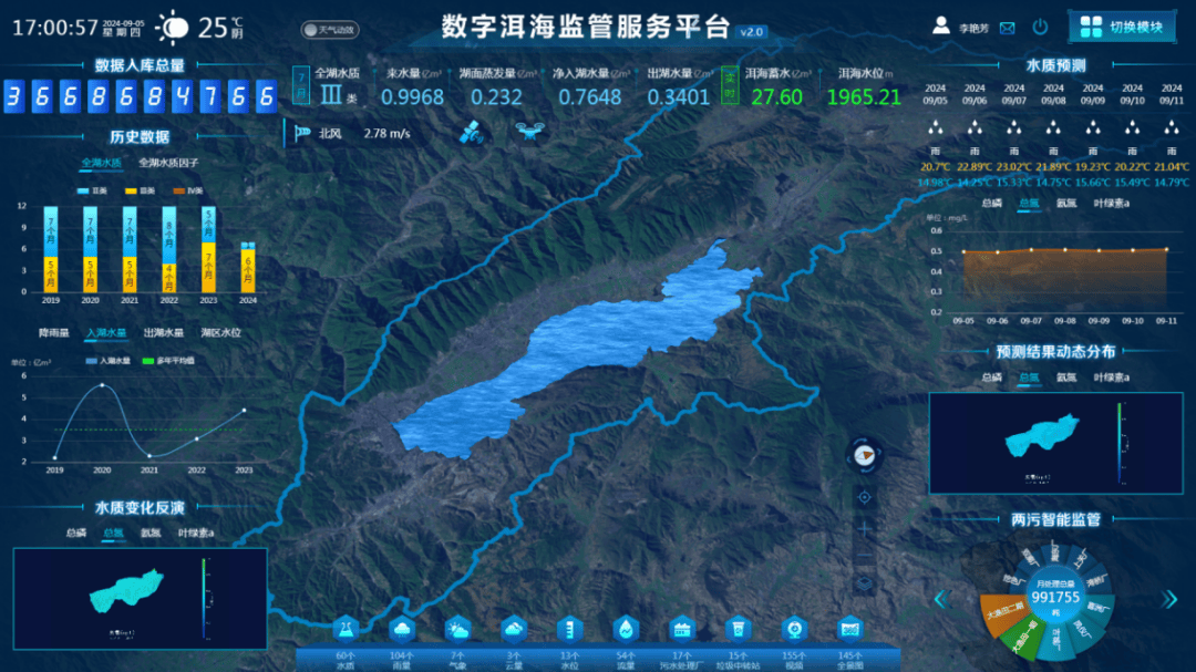 厉害！数字洱海平台入选首批数字中国建设典型案例