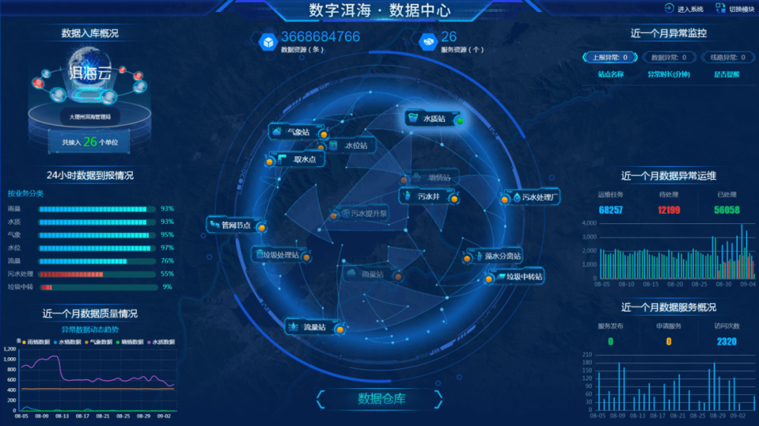 厉害！数字洱海平台入选首批数字中国建设典型案例