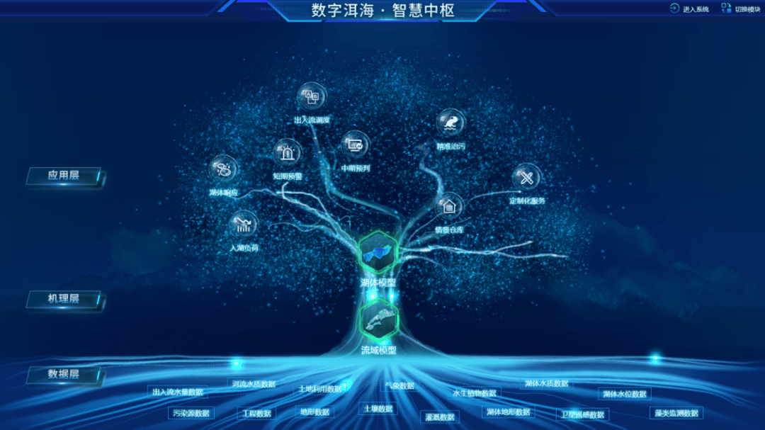 厉害！数字洱海平台入选首批数字中国建设典型案例