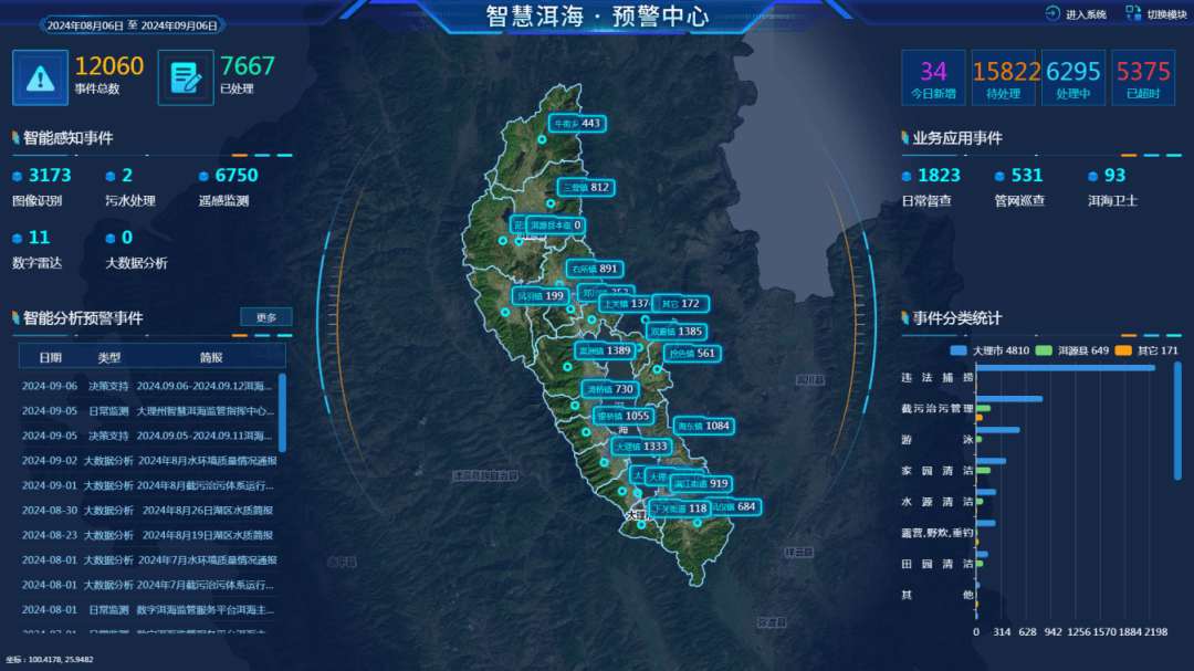 厉害！数字洱海平台入选首批数字中国建设典型案例