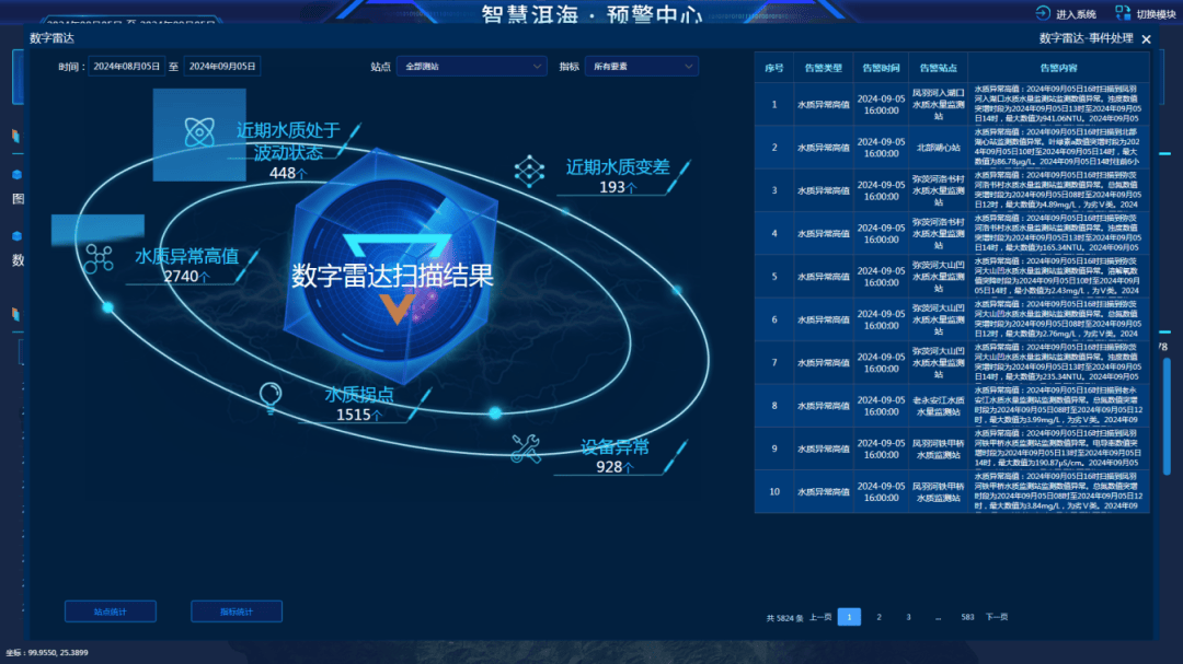 厉害！数字洱海平台入选首批数字中国建设典型案例