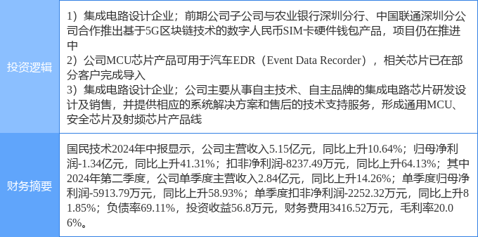 10月1日国民技术涨停分析：半导体，数字人民币，汽车黑匣子EDR概念热股