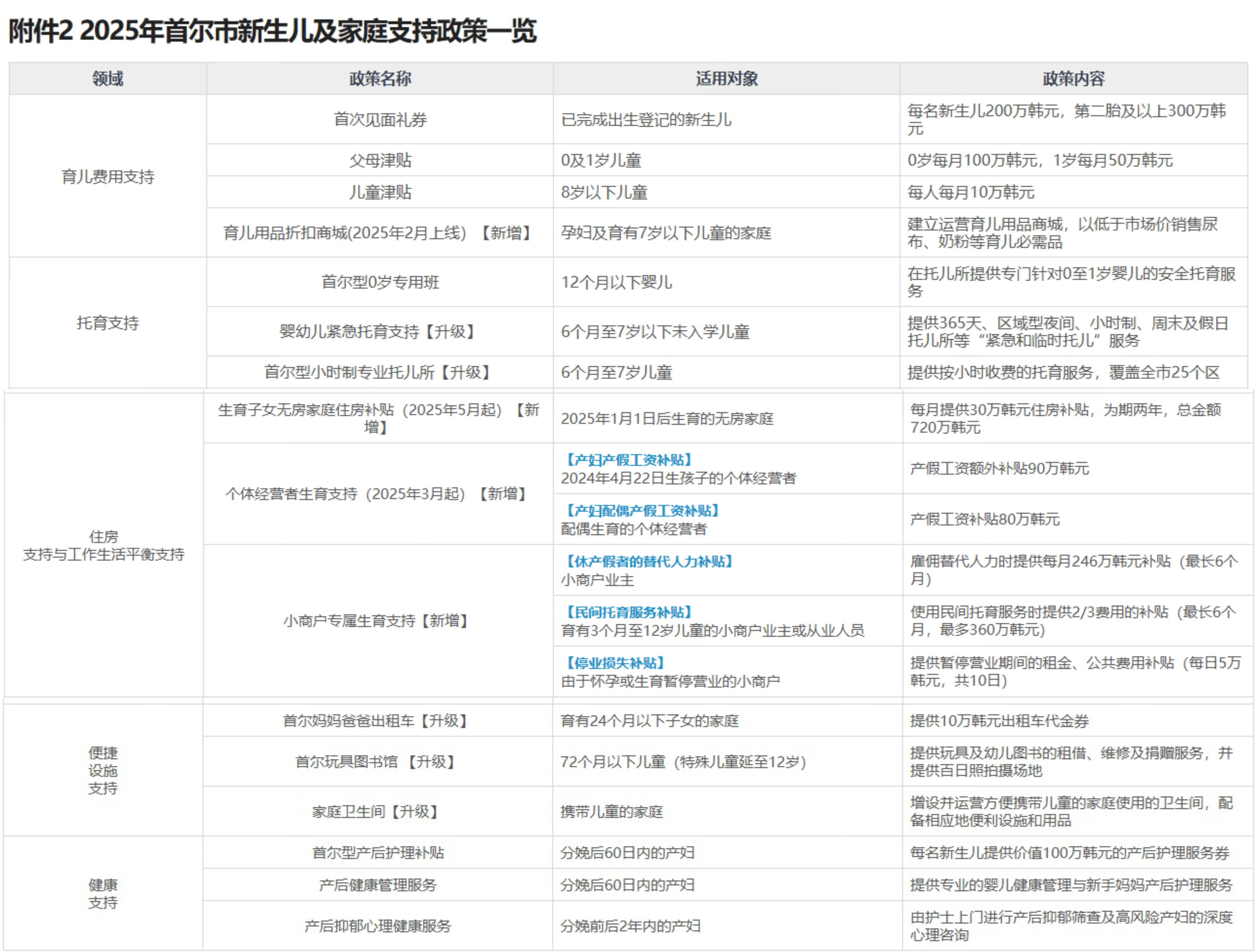 韩国出生率回暖 政府做对了什么？
