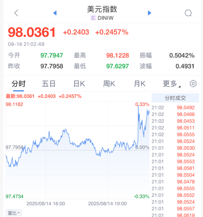 刚刚,利空来了!直线大跳水!