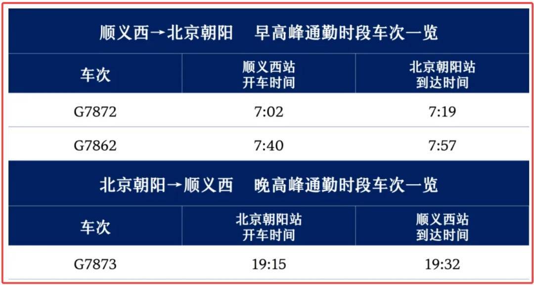 北京:顺义到朝阳仅17分钟!还能避开早高峰!上班方式+1