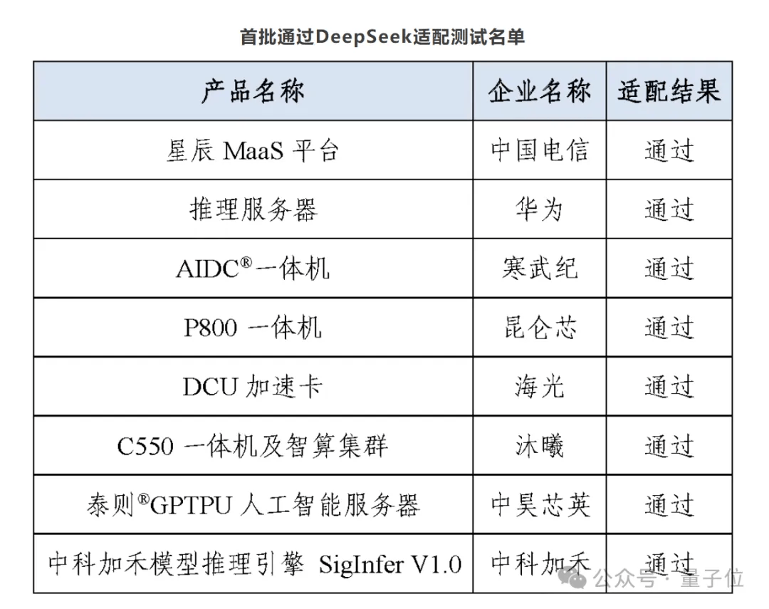8个字引爆国产芯片!UE8M0 FP8到底是个啥?