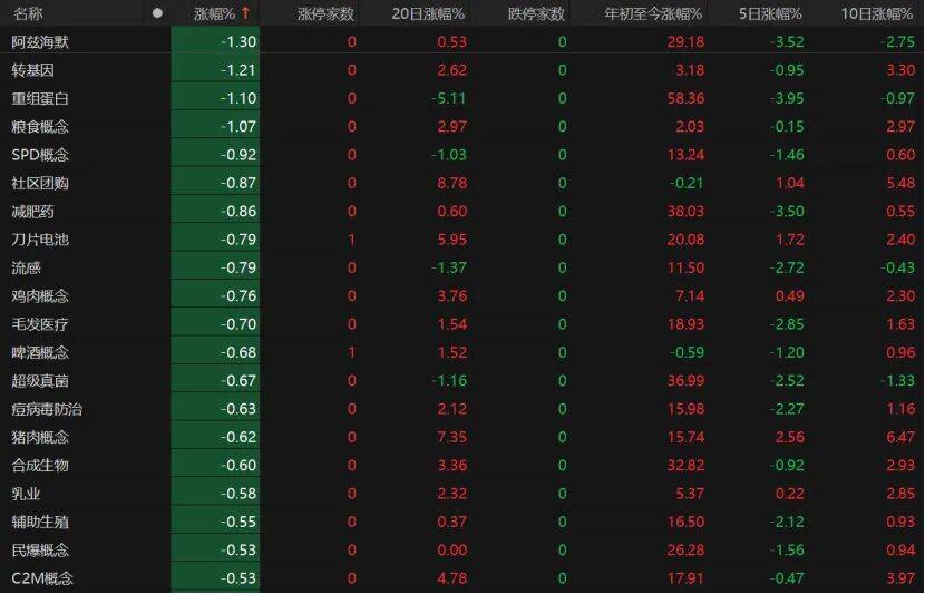 第三个3万亿!A股V型反弹,下一步如何布局?