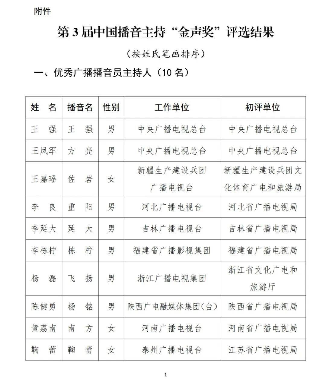 已确认!是尼格买提