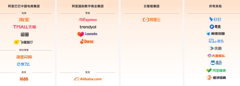 外卖“三国杀”谁最惨?阿里二季度净利下降18%,营销费用超京东美团之和