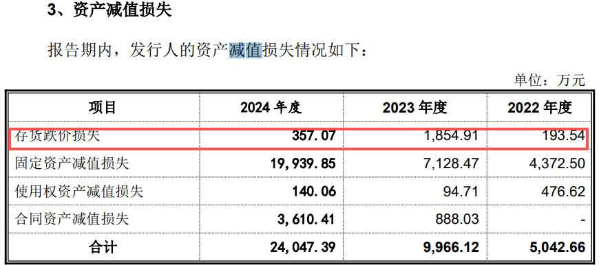 600亿龙头分拆上市失败,四份对赌协议将被“引爆”
