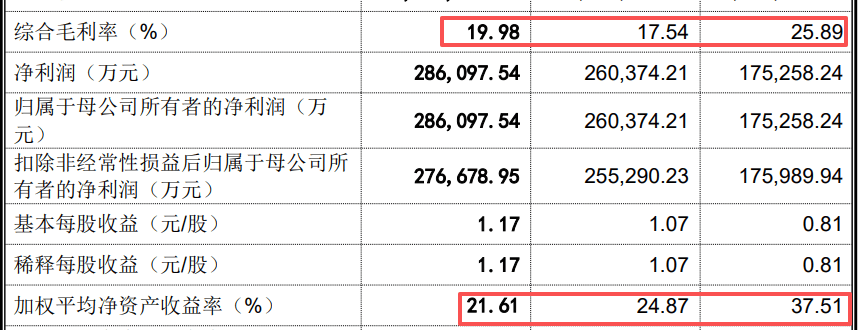 600亿龙头分拆上市失败,四份对赌协议将被“引爆”