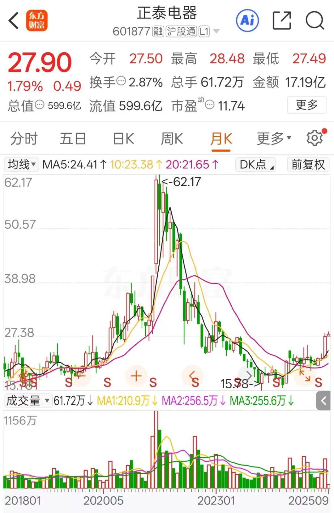 600亿龙头分拆上市失败,四份对赌协议将被“引爆”