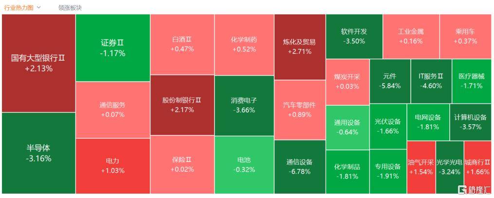 A股收评:创业板指2.85%!全市场超4000股下跌,CPO概念重挫