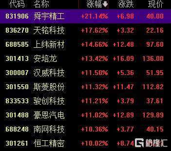 A股收评:创业板指2.85%!全市场超4000股下跌,CPO概念重挫