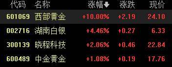A股收评:创业板指2.85%!全市场超4000股下跌,CPO概念重挫