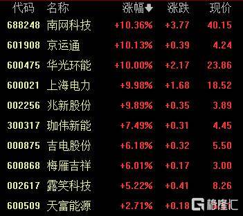 A股收评:创业板指2.85%!全市场超4000股下跌,CPO概念重挫