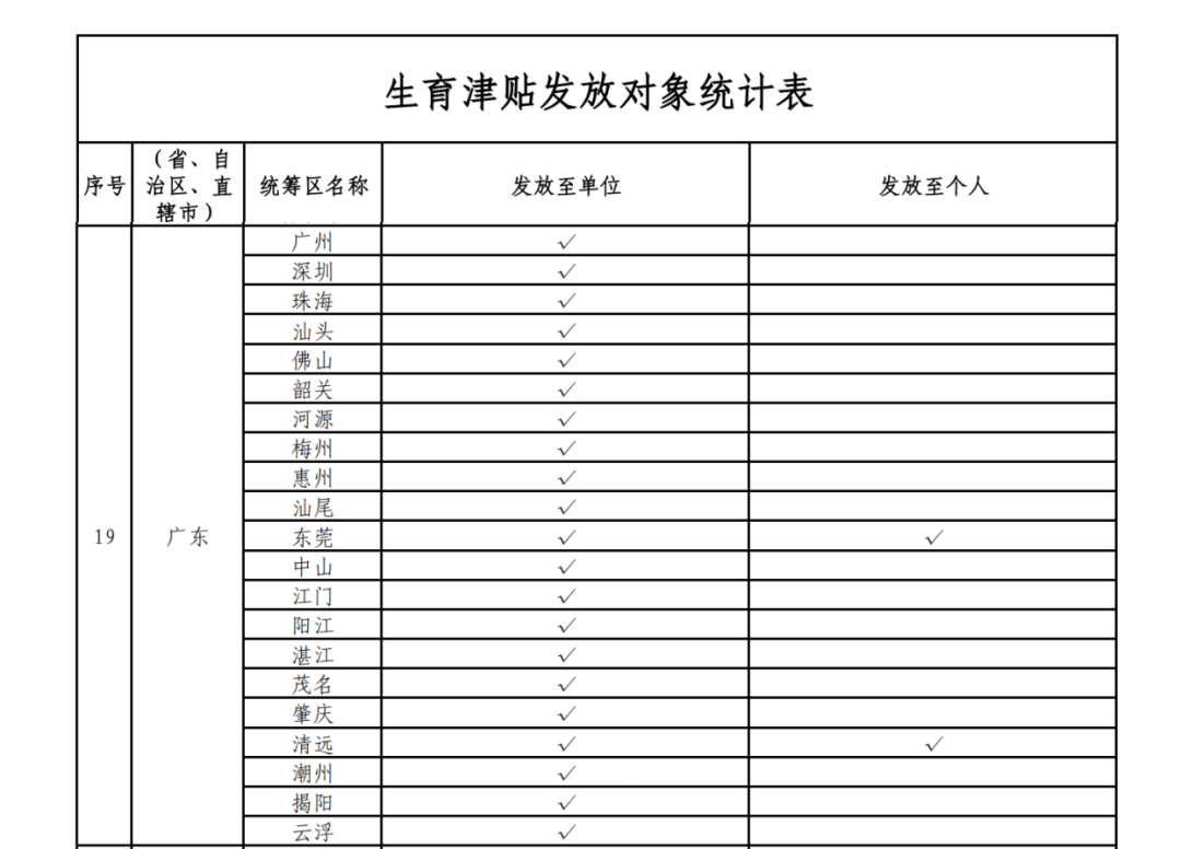 这笔钱直接发放至个人!广东两地已实现