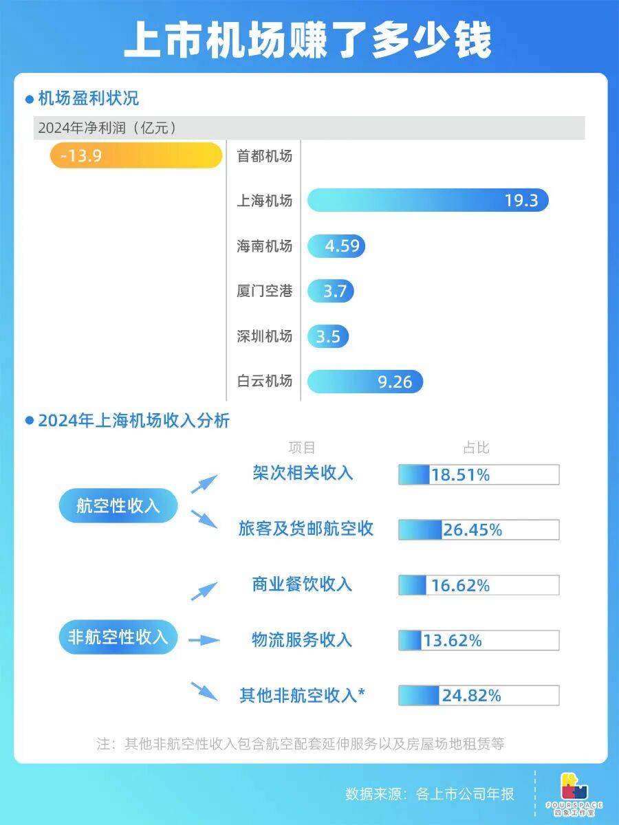 靠房价出圈的鹤岗要建机场 能吸引更多人买房吗?